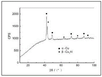 A high-performance friction-reducing and wear-resistant manganese-aluminum bronze alloy