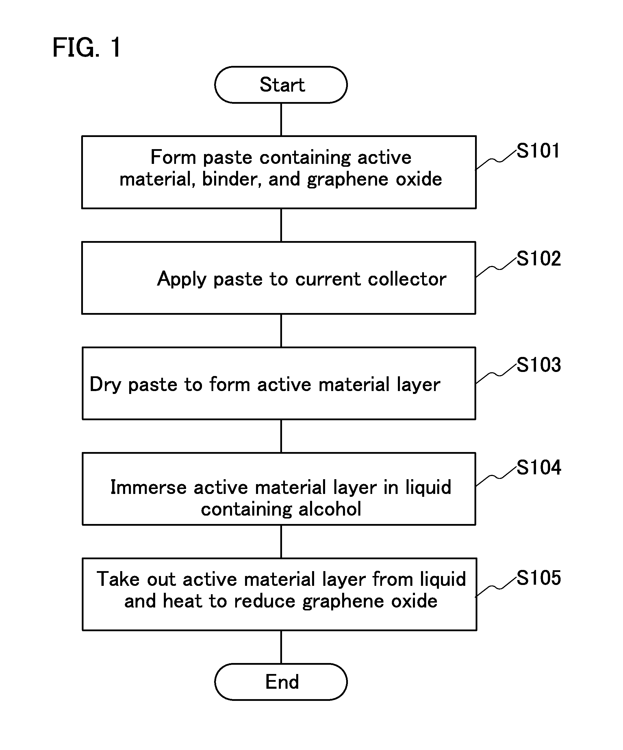 Storage battery electrode, manufacturing method thereof, storage battery, and electronic device