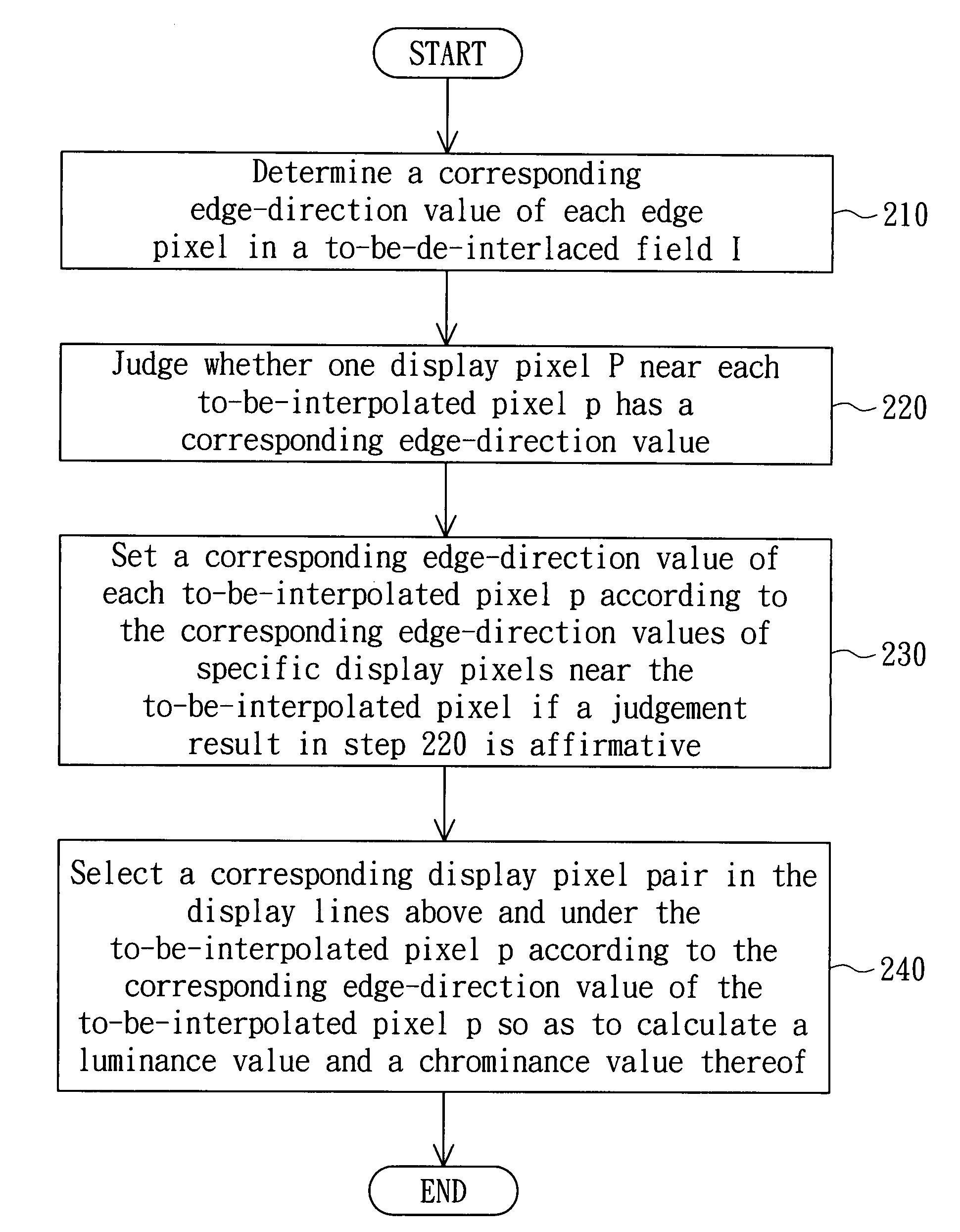 De-interlacing method and apparatus