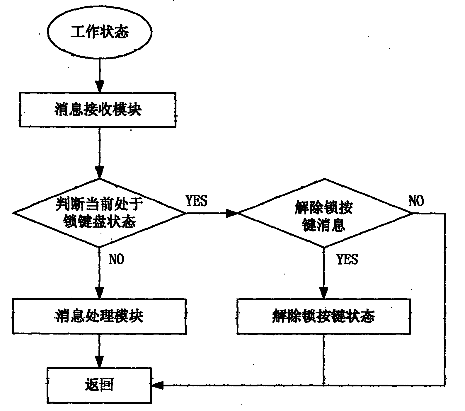 TV set remote controller press key locking and removing method