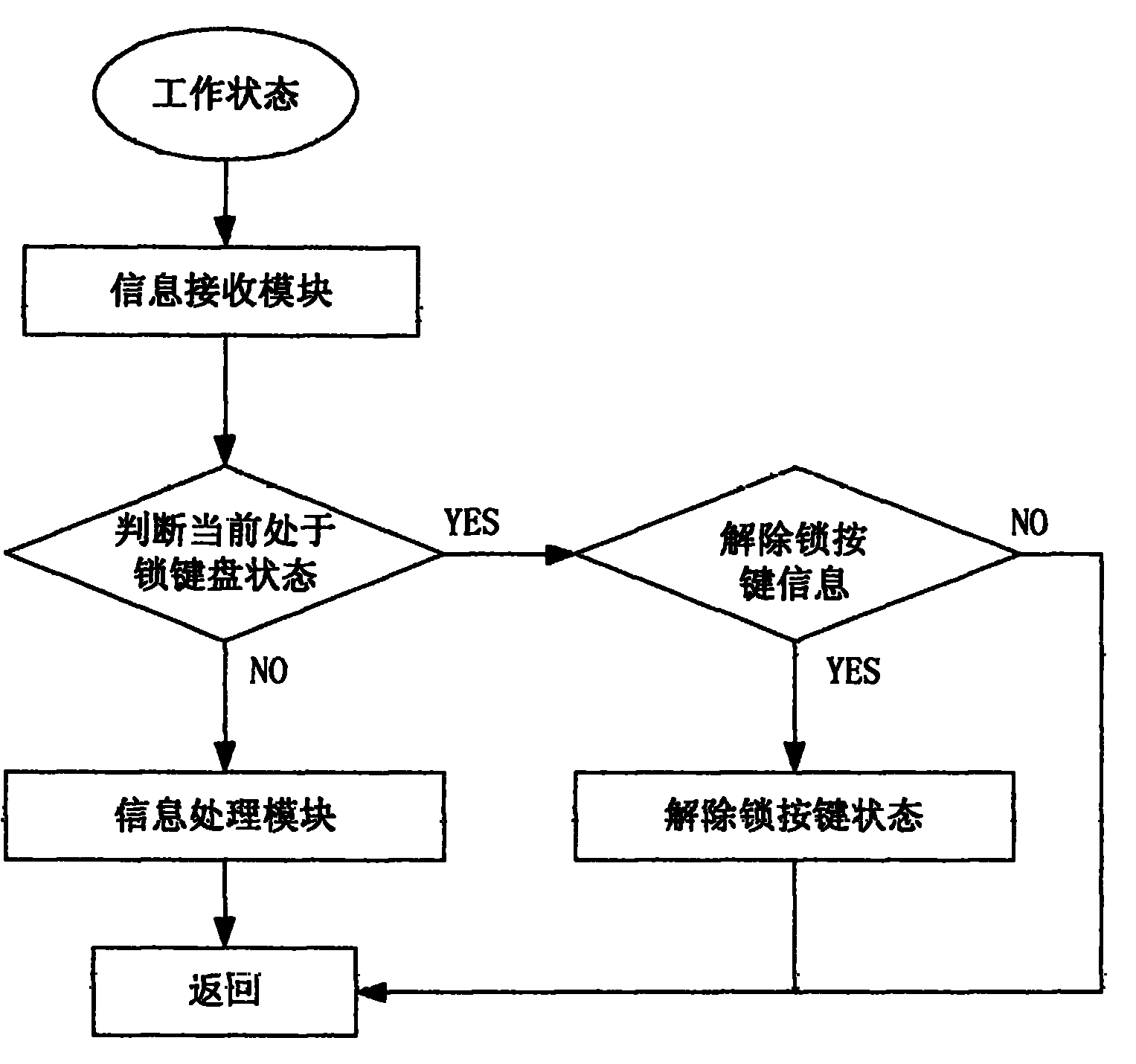 TV set remote controller press key locking and removing method