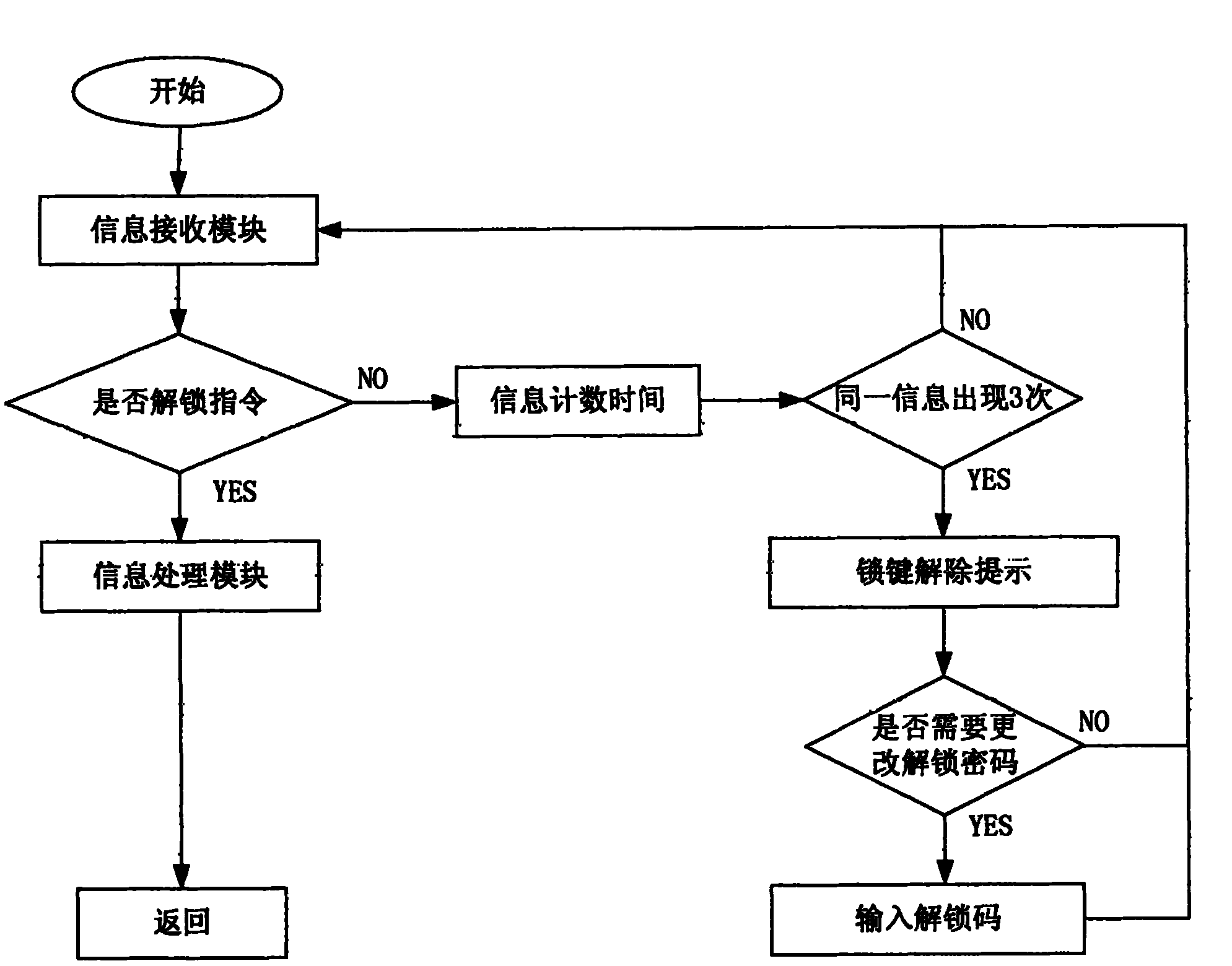 TV set remote controller press key locking and removing method