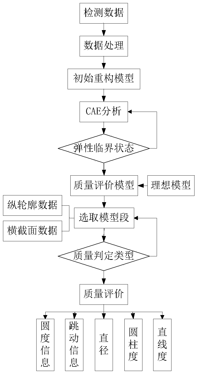 On-line virtual detection and evaluation method for the forming quality of ultra-thin-wall easily deformable cylindrical parts