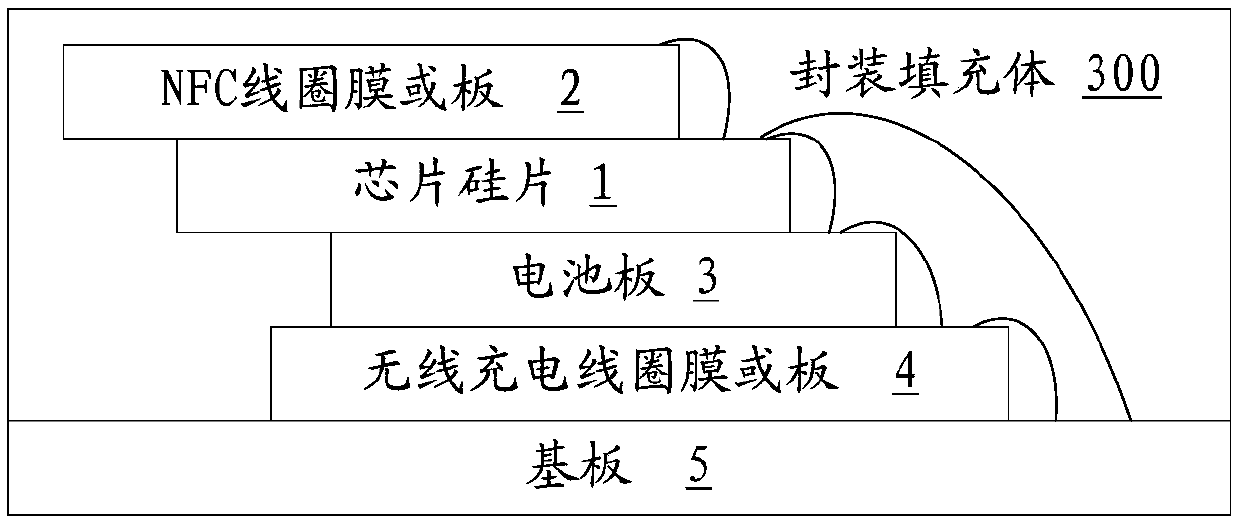 Chip wireless test circuit and wireless test method