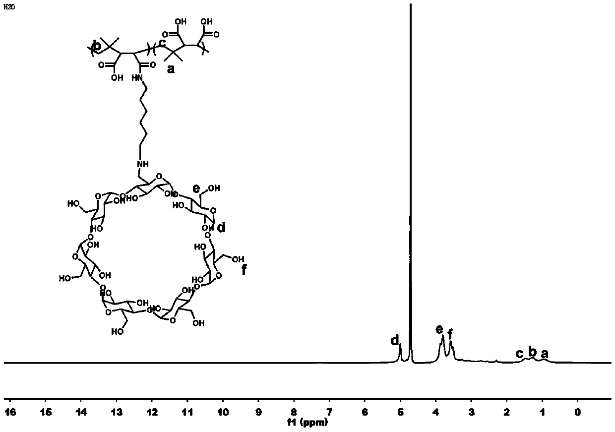 A kind of doxorubicin nanoparticle with controllable particle size and preparation method thereof