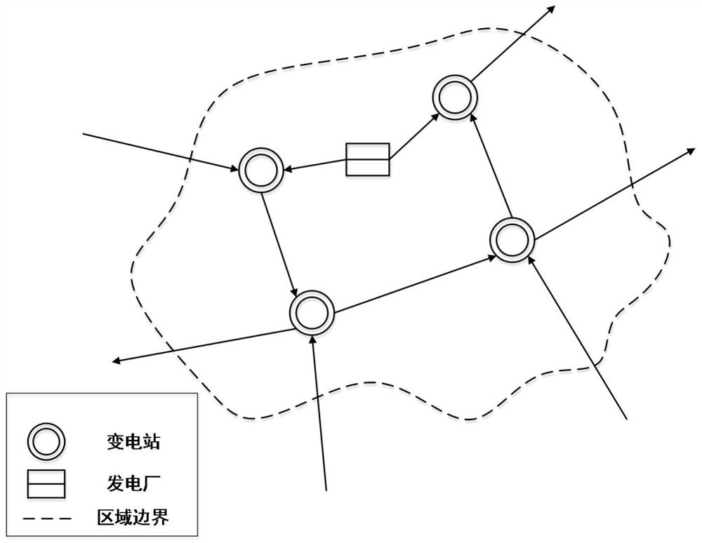 A method for evaluating power supply capacity of regional distribution network