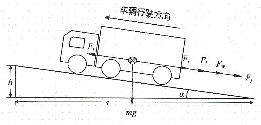 Heavy vehicle weight real-time identification method based on CAN information and function principle