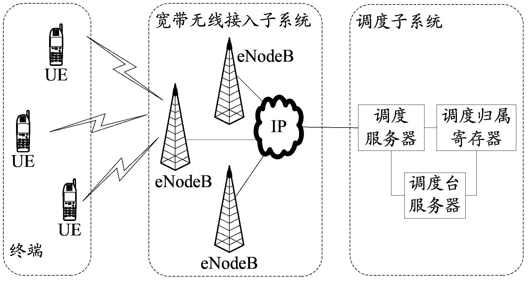 Method and system for realizing cluster service priority levels