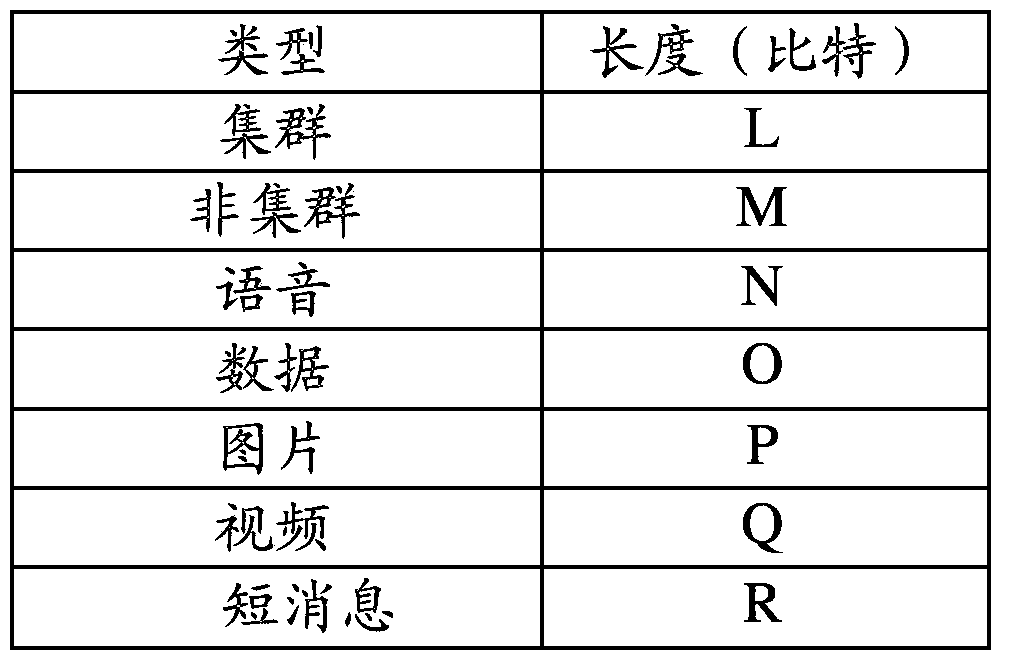 Method and system for realizing cluster service priority levels