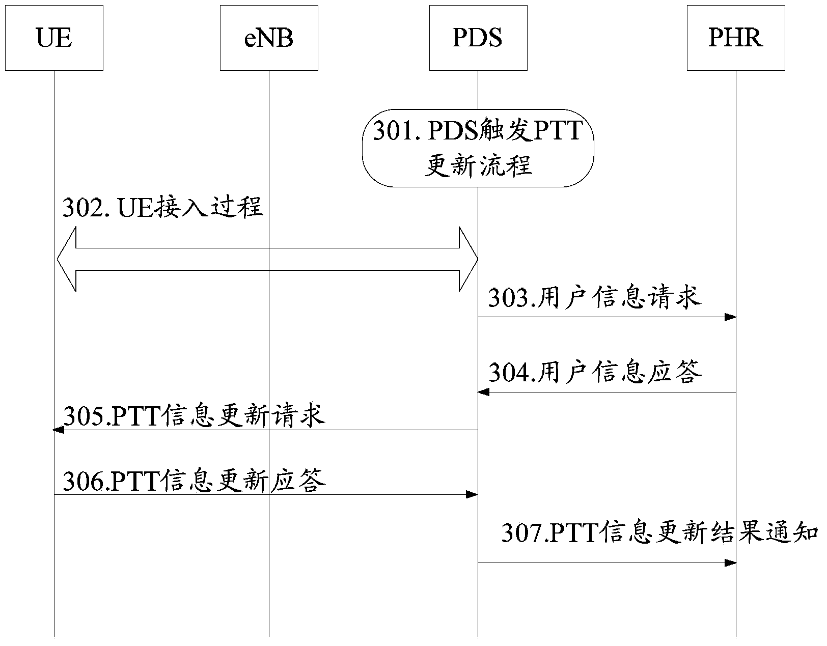 Method and system for realizing cluster service priority levels