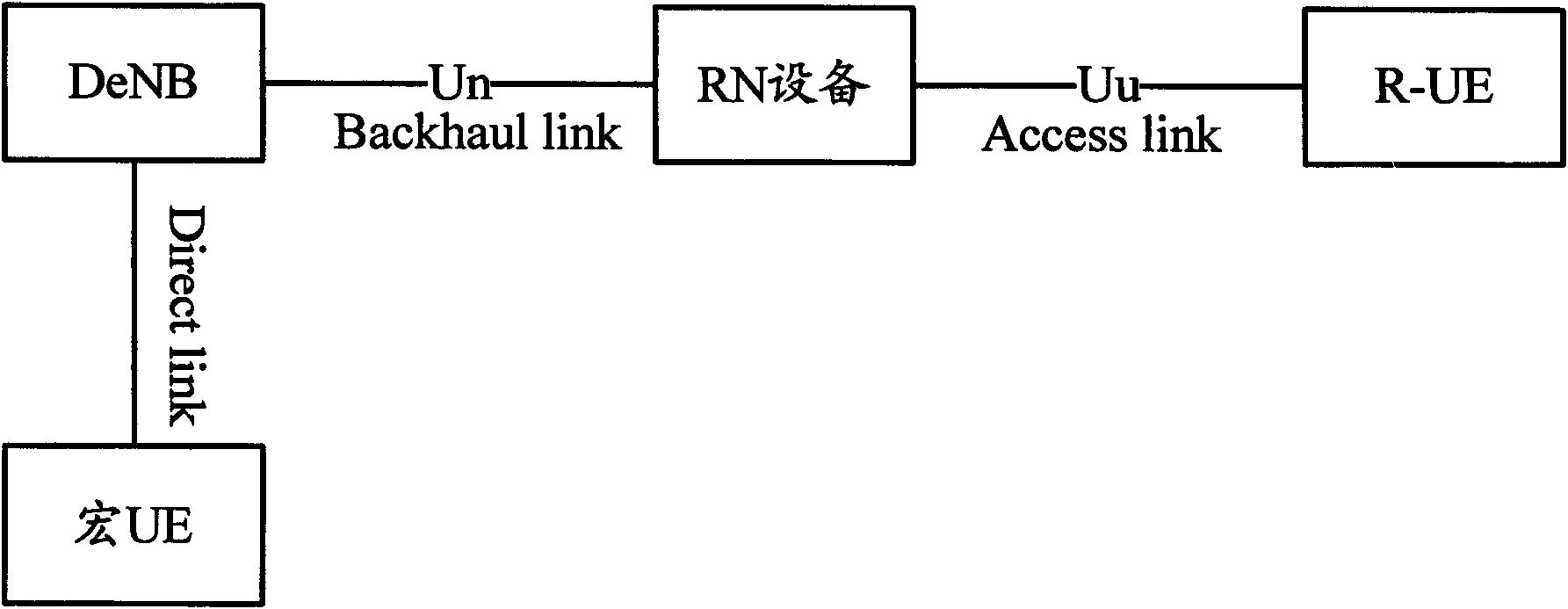 Method, system and device for adjusting data volume