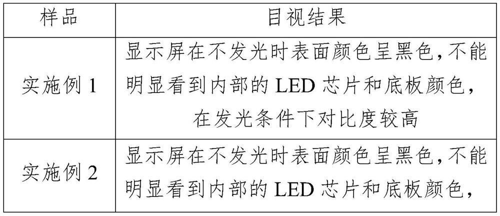 LED nano black coating and LED display module