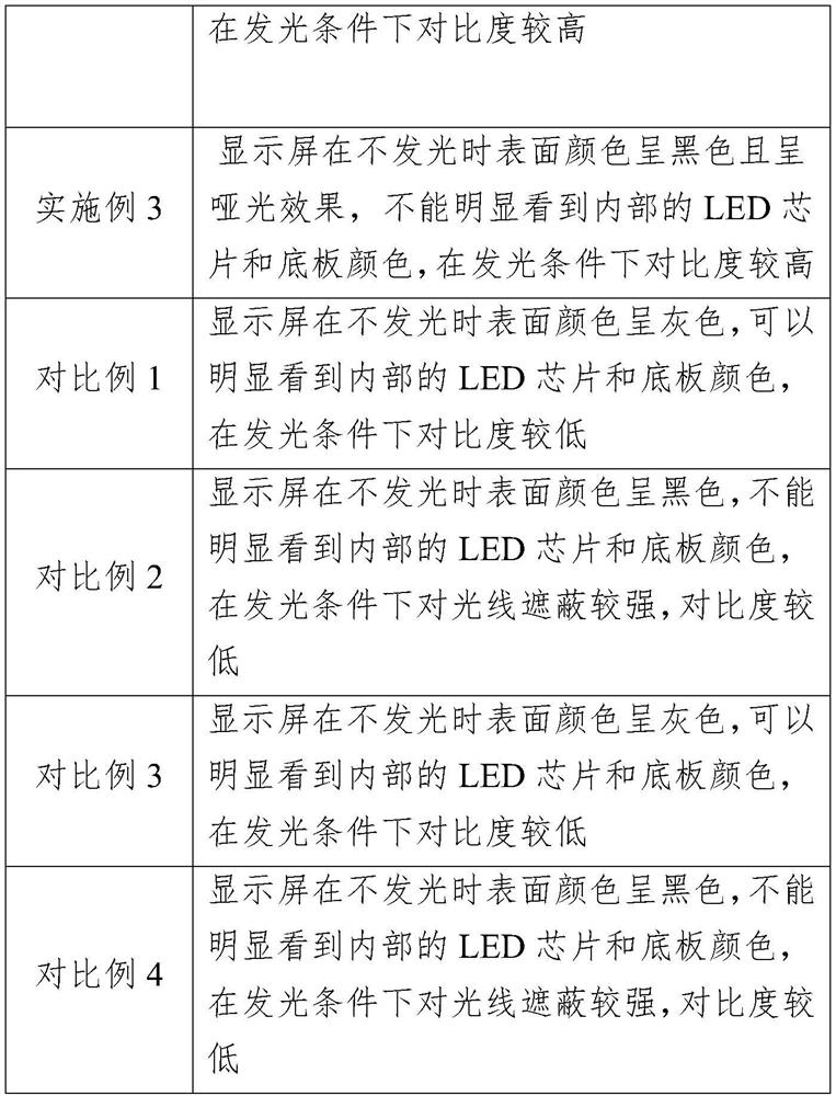 LED nano black coating and LED display module