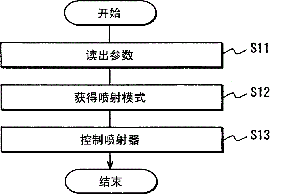 Fuel injection device, fuel injection system, and method for determining malfunction of the same