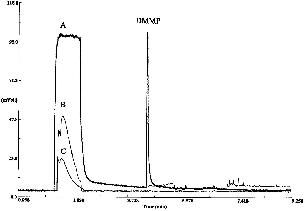 A dynamic headspace liquid phase microextraction method based on extraction solvent volatilization