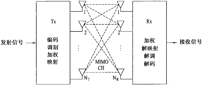 Uplink signal transmission and reception using optimized rank 3 codebook