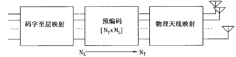 Uplink signal transmission and reception using optimized rank 3 codebook