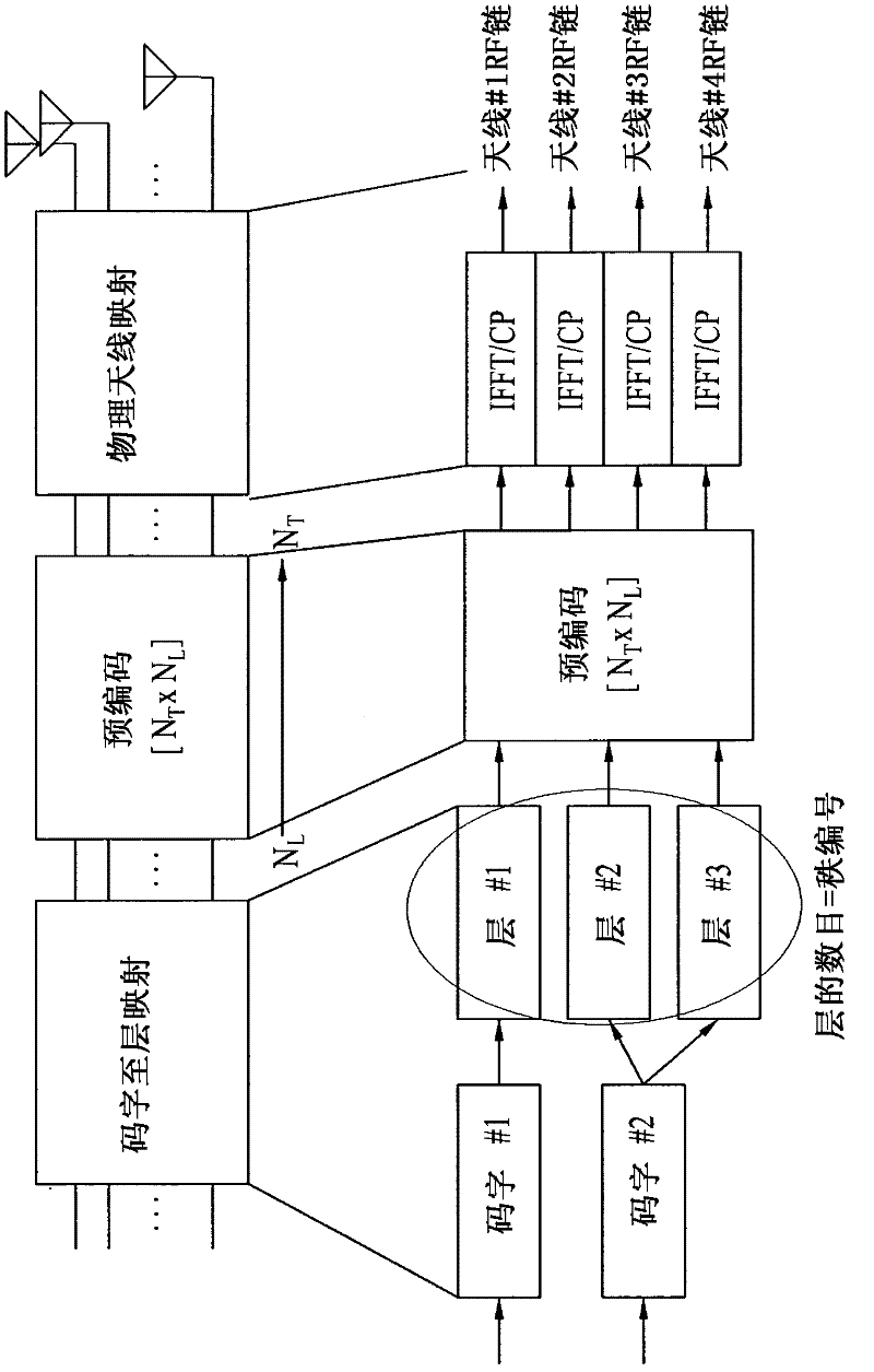 Uplink signal transmission and reception using optimized rank 3 codebook