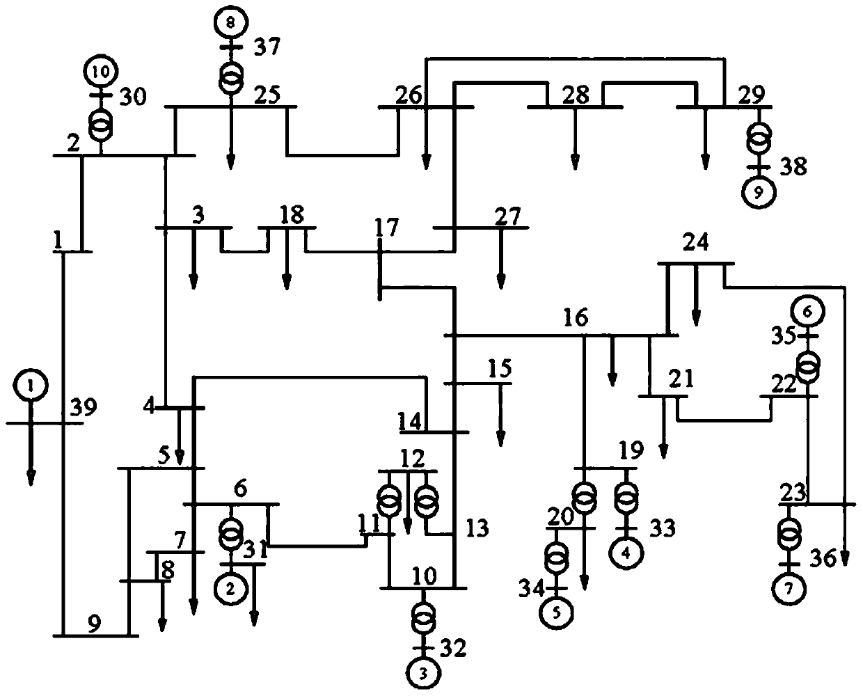 A method for power system partitioning