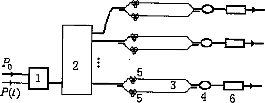 NAMZSX parallel quantizing and coding method for all-optical analog to digital converter