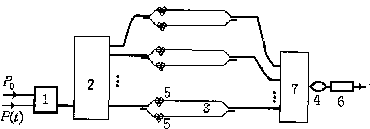 NAMZSX parallel quantizing and coding method for all-optical analog to digital converter