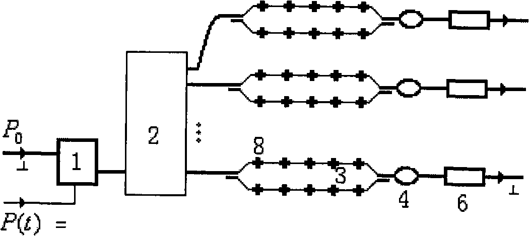 NAMZSX parallel quantizing and coding method for all-optical analog to digital converter