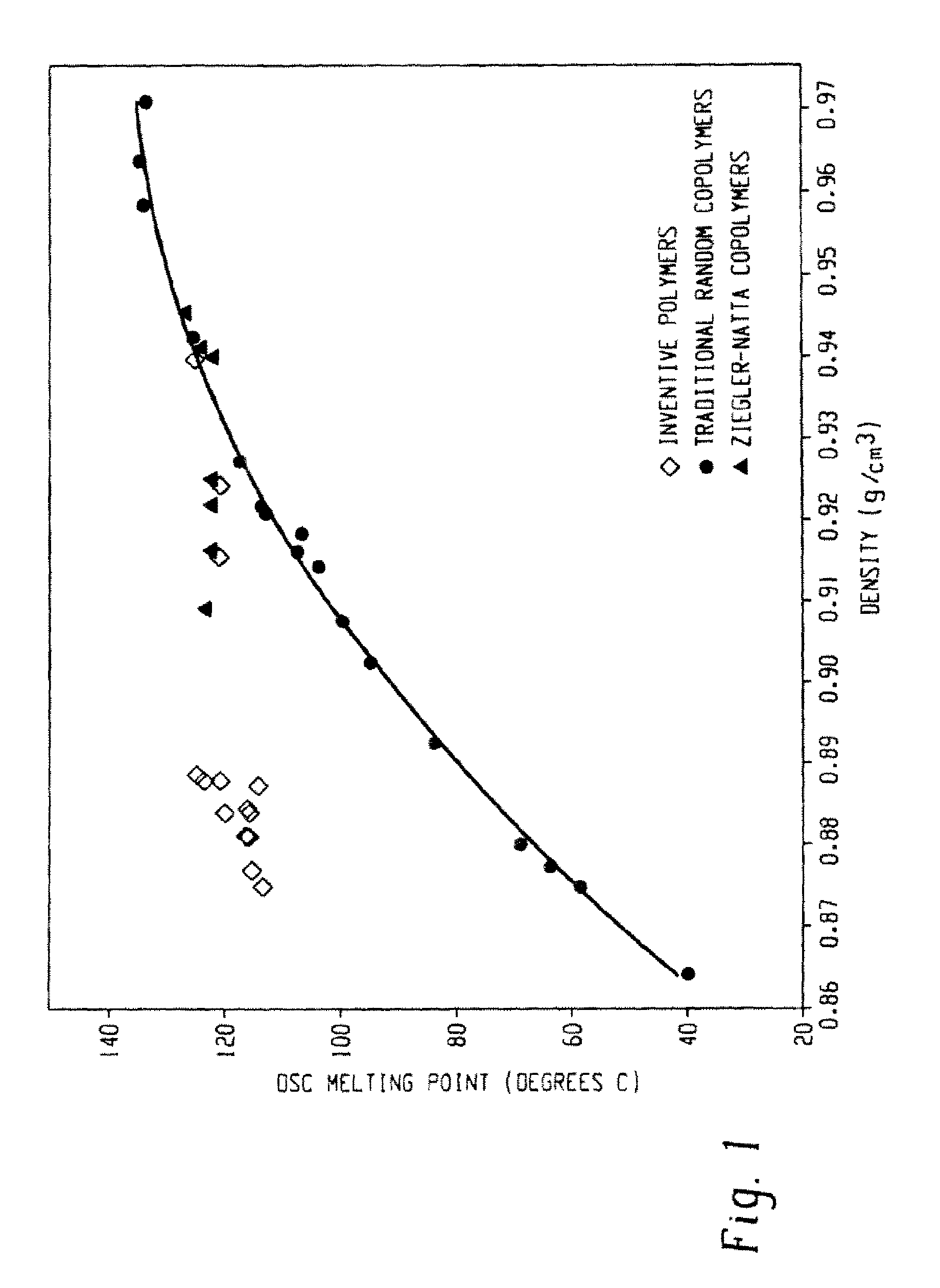 Functionalized olefin polymers, compositions and articles prepared therefrom, and method of making the same