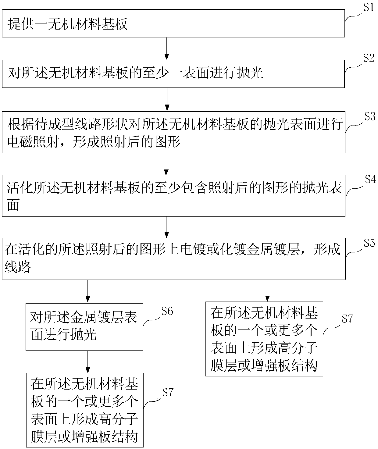 Circuit structure manufacturing method and circuit structure