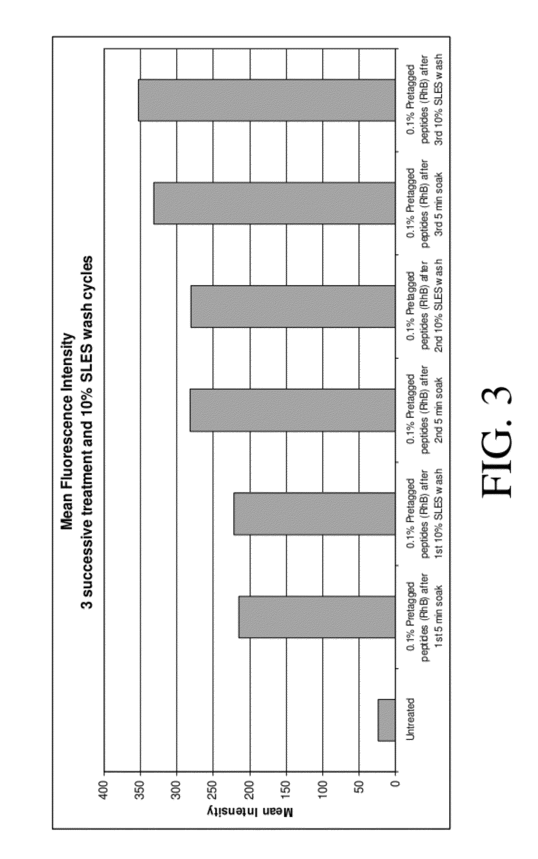 Hair treatment composition with naturally - derived peptide identical to human hair