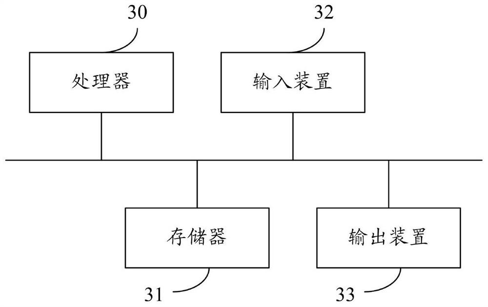 Neural network model adjustment method, apparatus and device, and storage medium