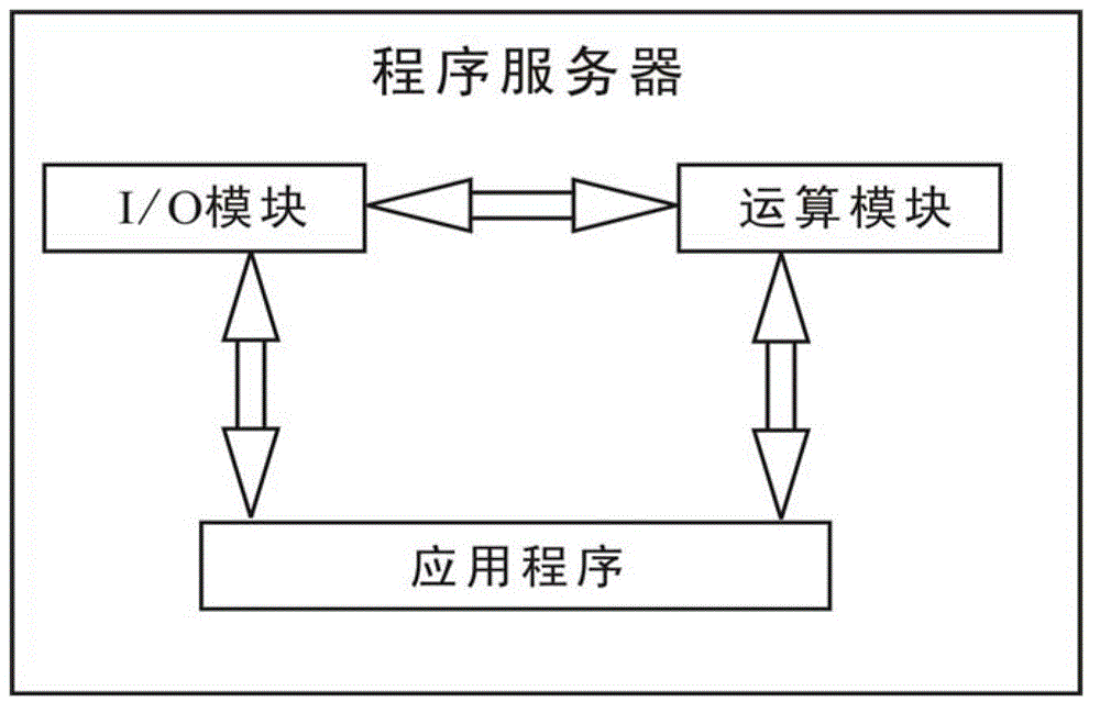 Low-cost method for informatization of enterprise operation and management