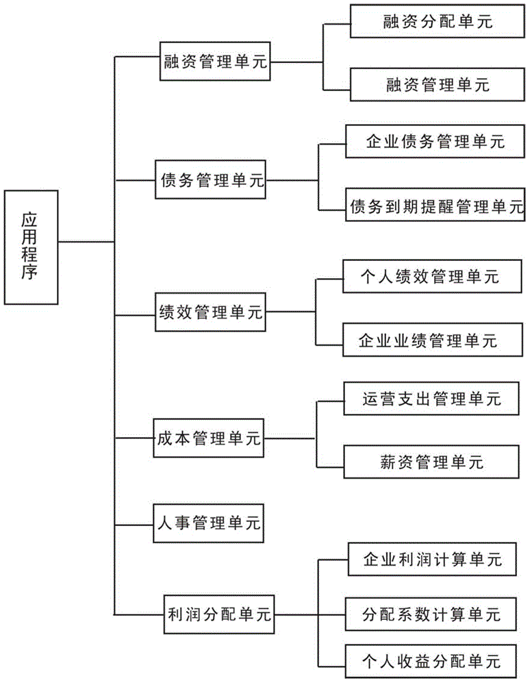 Low-cost method for informatization of enterprise operation and management