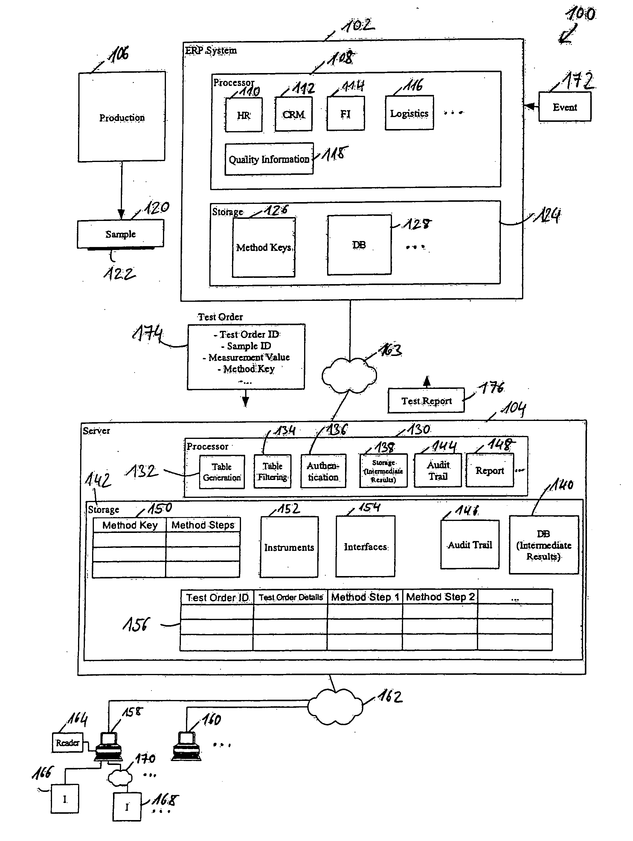 Data processing system and method for processing test orders