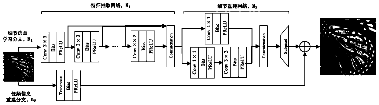 A fast image super-resolution reconstruction method based on deep learning