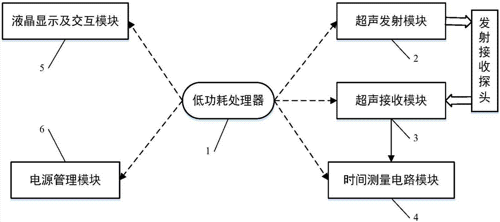 Oil and gas pipeline online stress ultrasonic measuring device