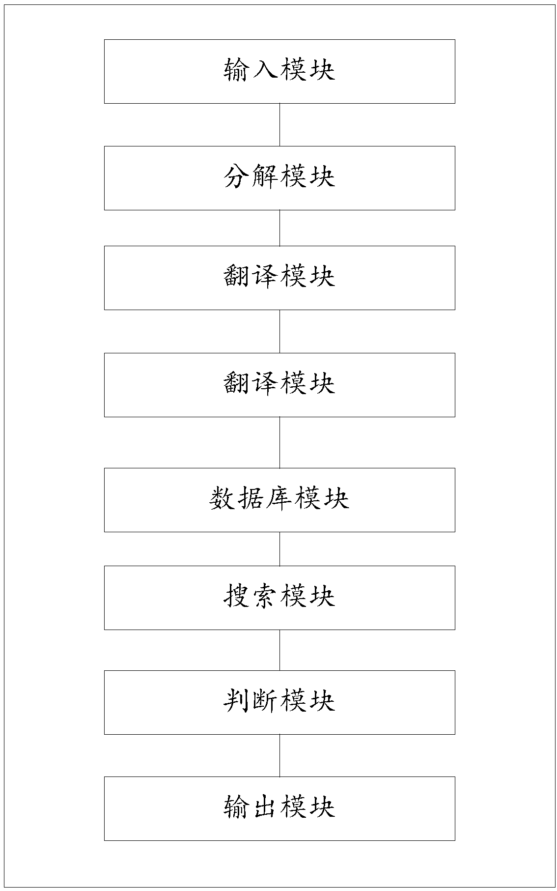 System for preliminarily judging patentability of technical schemes