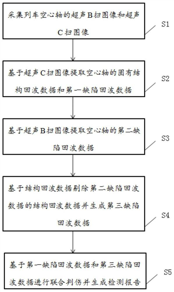 Hollow shaft ultrasonic automatic damage judgment method and system