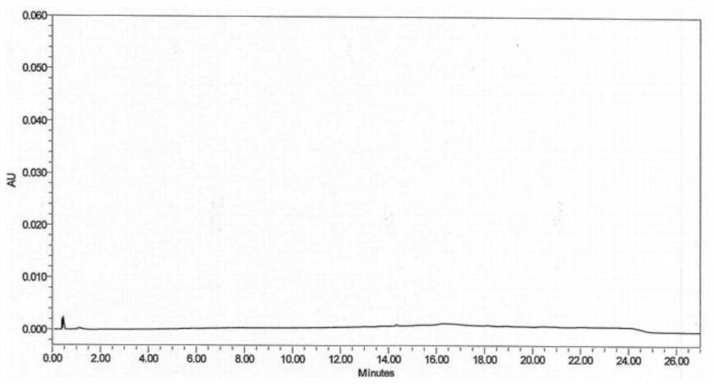 Method for detecting concentration of related substances in ibuprofen medicine based on ultrahigh liquid chromatography