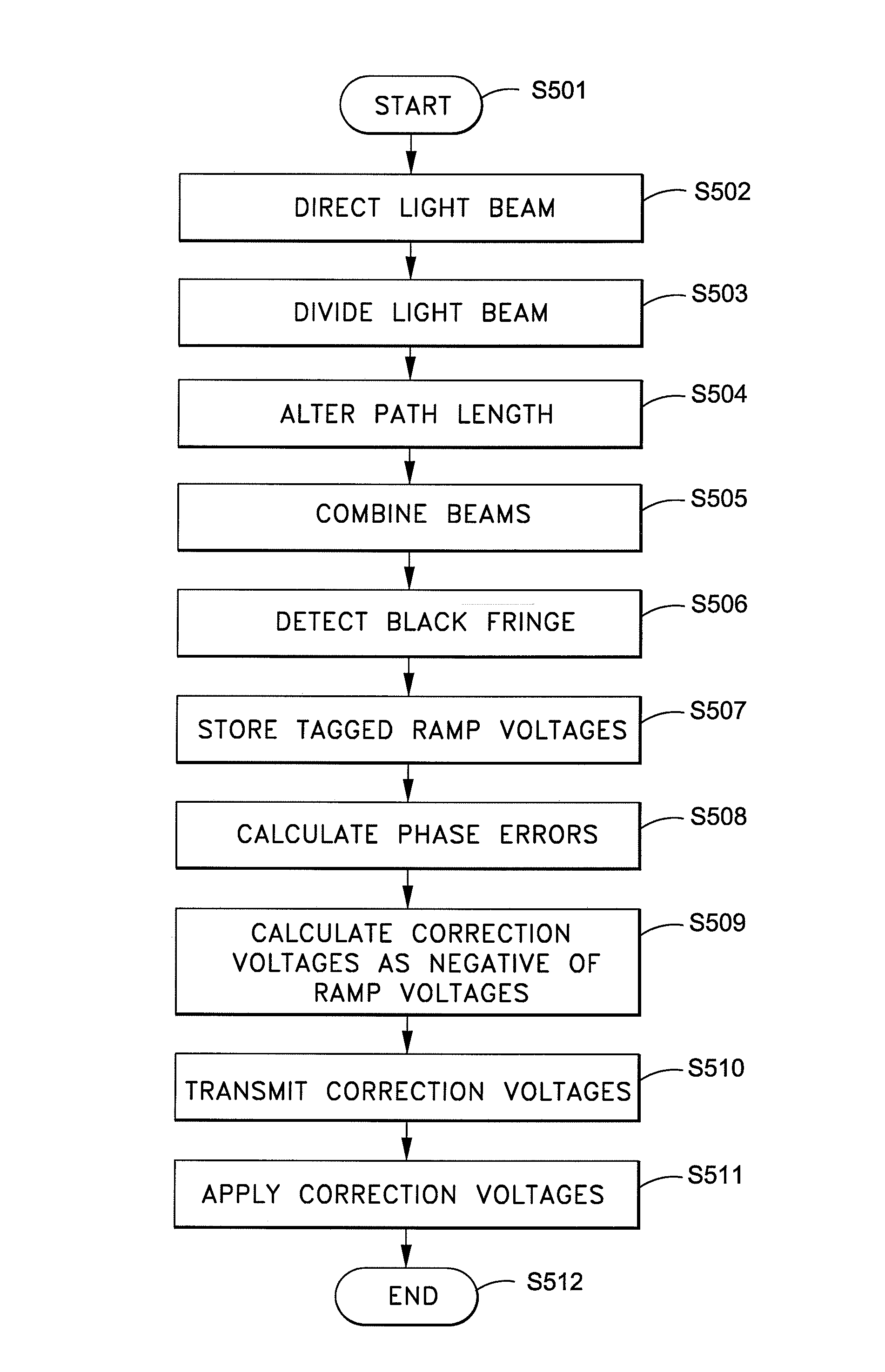 Black fringe wavefront sensor