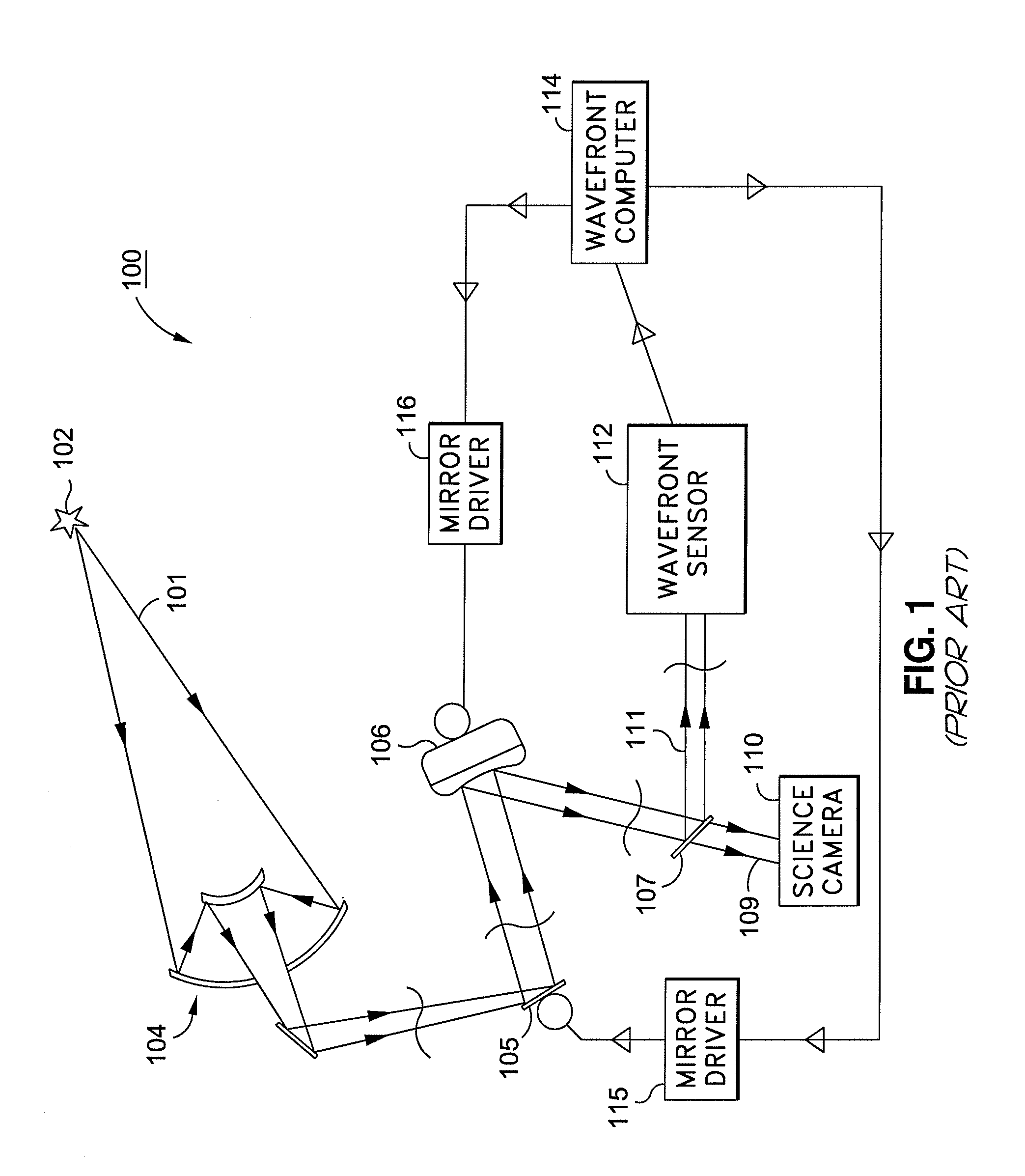 Black fringe wavefront sensor