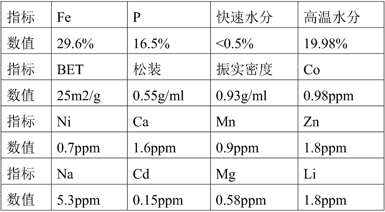 Lithium iron phosphate waste treatment technology