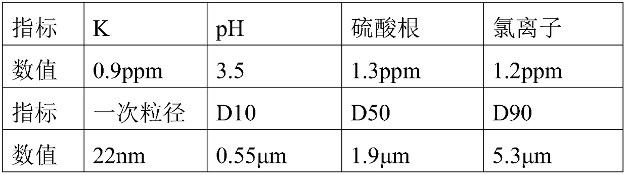 Lithium iron phosphate waste treatment technology