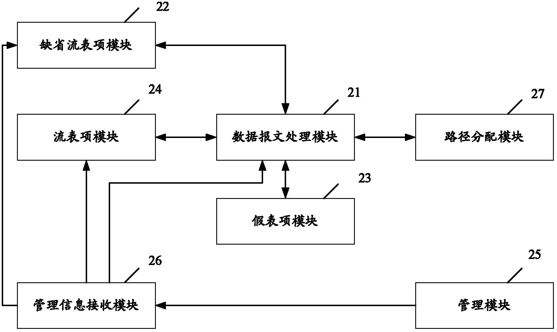 Method and device for forwarding data messages