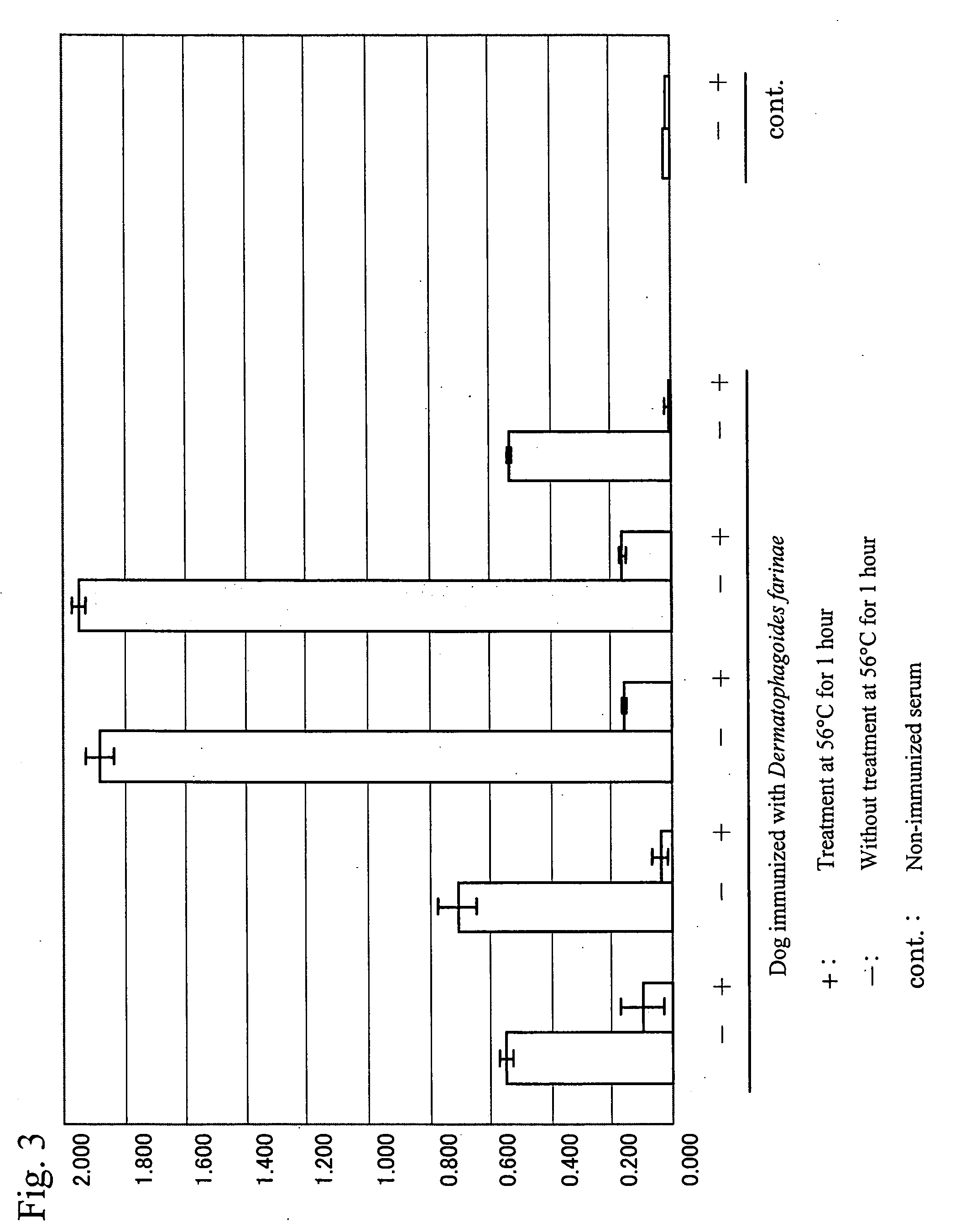 Novel Mite Allergen