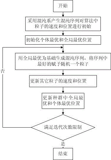 Wind power short-term prediction method