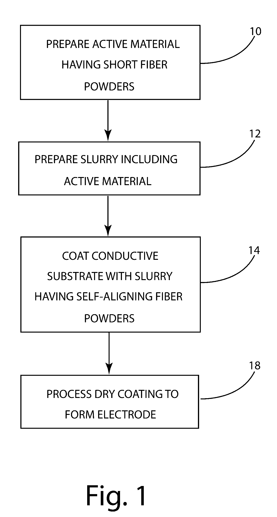 Method of manufacturing high volumetric density electrodes from self-aligning fiber powders