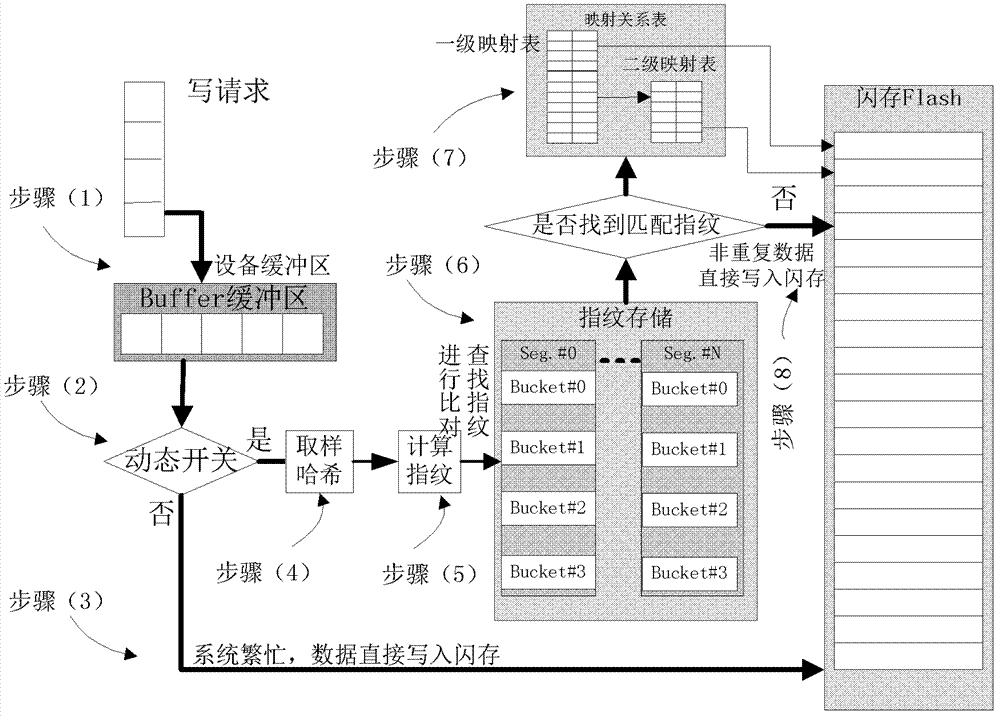 Method for prolonging service life of solid-state disk