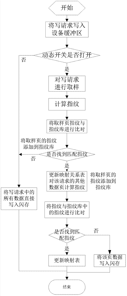 Method for prolonging service life of solid-state disk