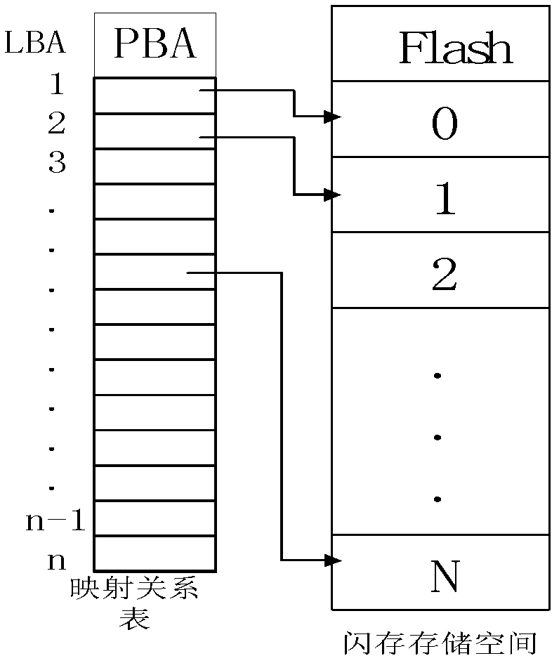 Method for prolonging service life of solid-state disk