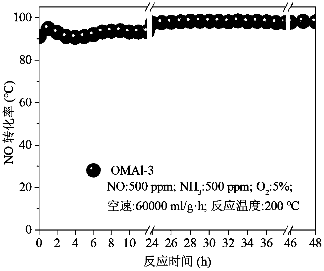 Supported manganese-based medium-and-low-temperature denitration catalyst and preparation method and application thereof